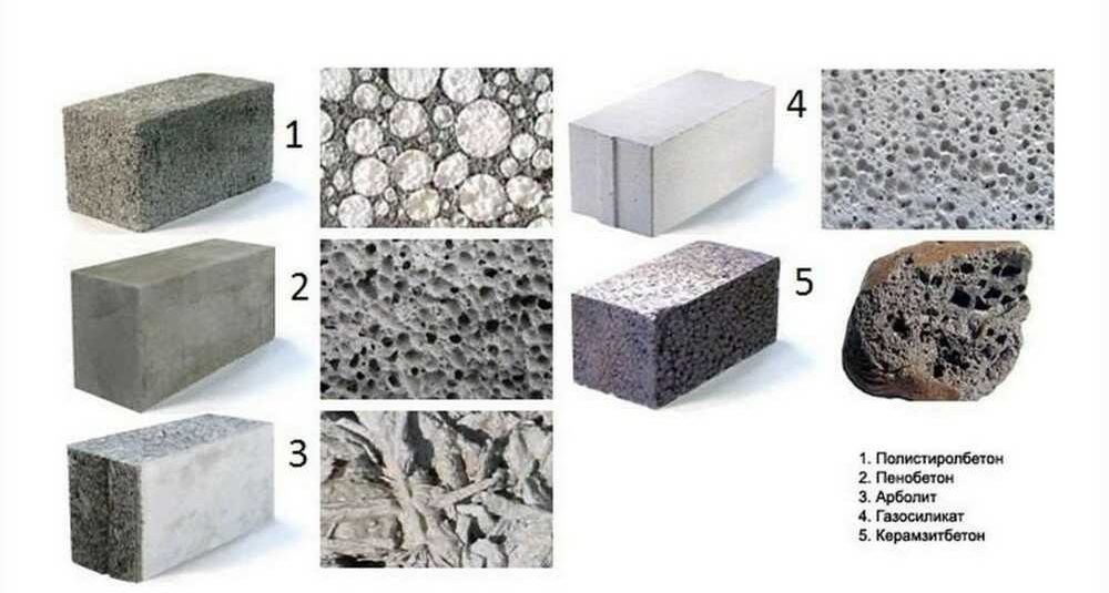 Типы пористости бетона